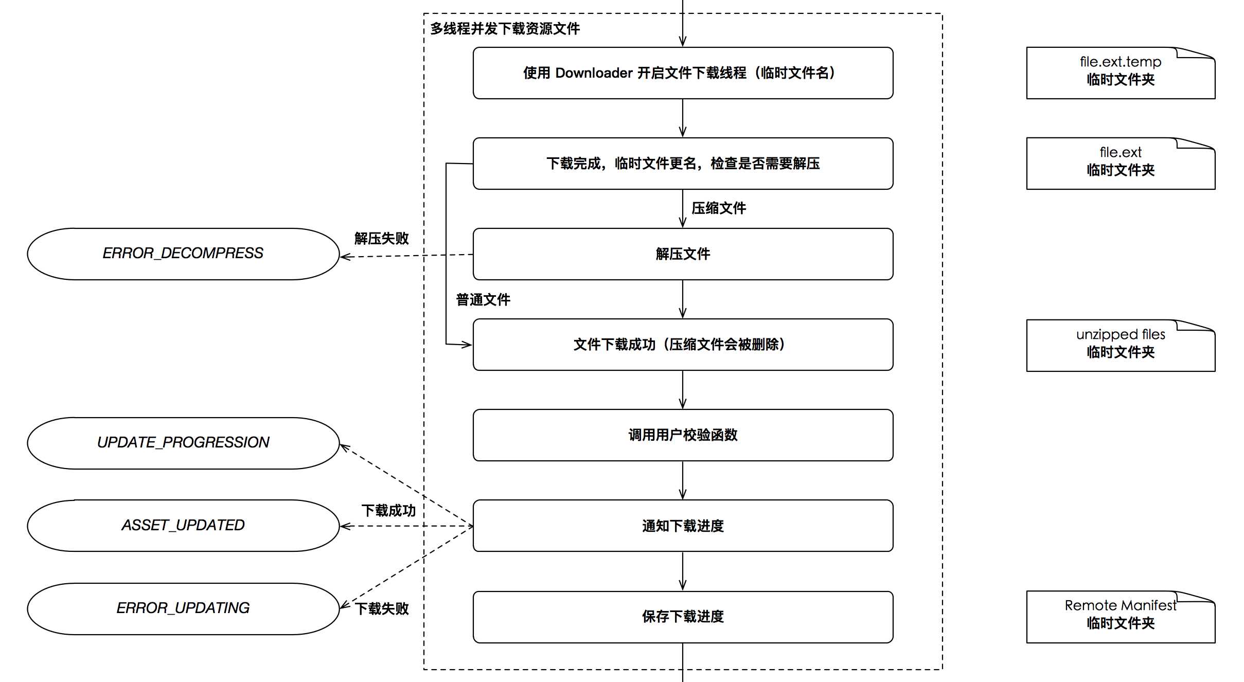  热更新管理器  - 图3