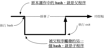 程序相关性示意图